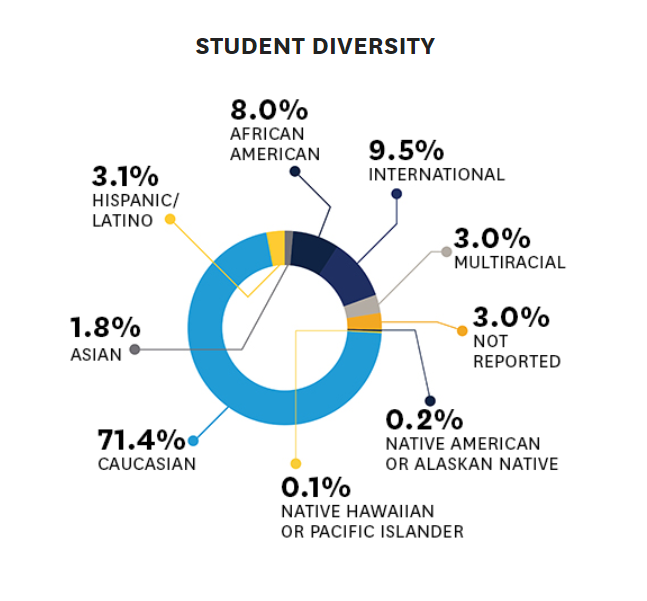 Kent State University International Student Services Association